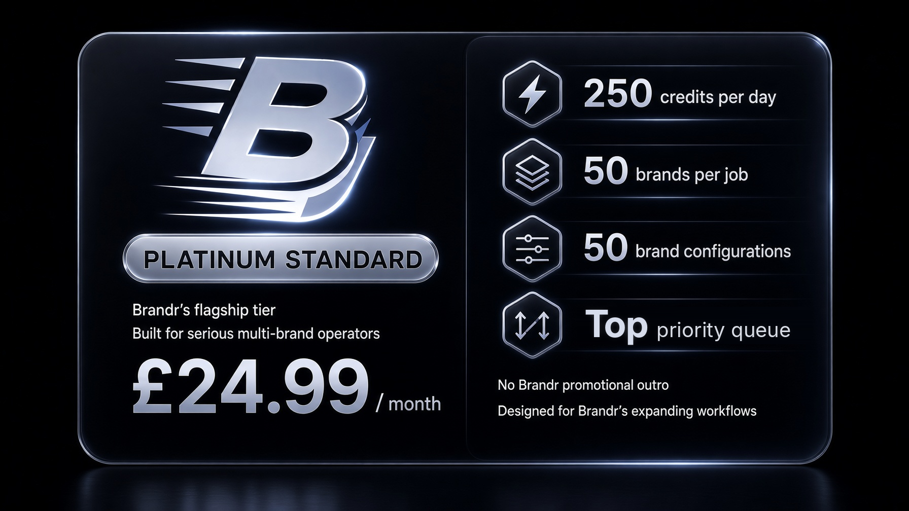 Brandr Platinum — £24.99/month