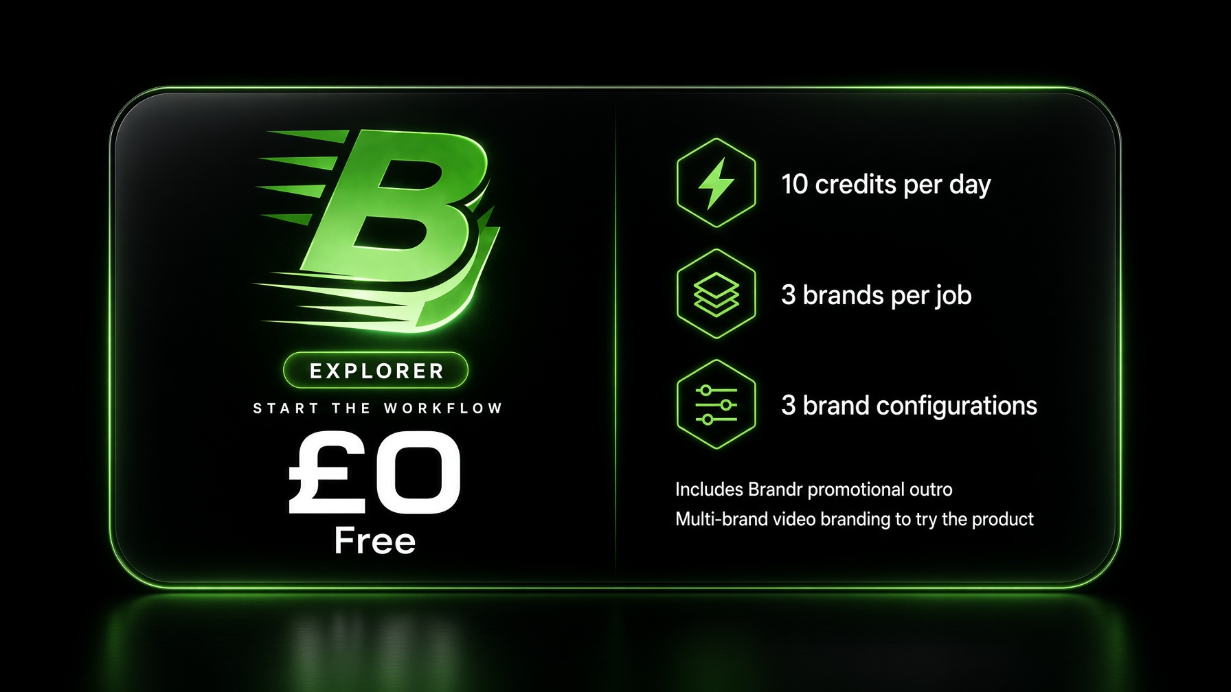 Brandr Explorer — Free. 10 credits per day, 3 brands per job, 3 brand configurations