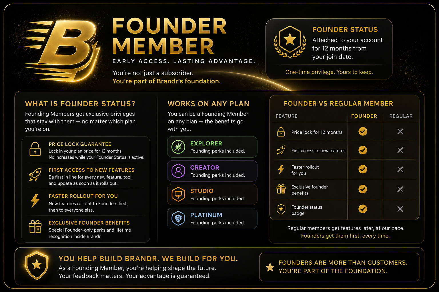 Brandr Founding Member — Early Access, Lasting Advantage
